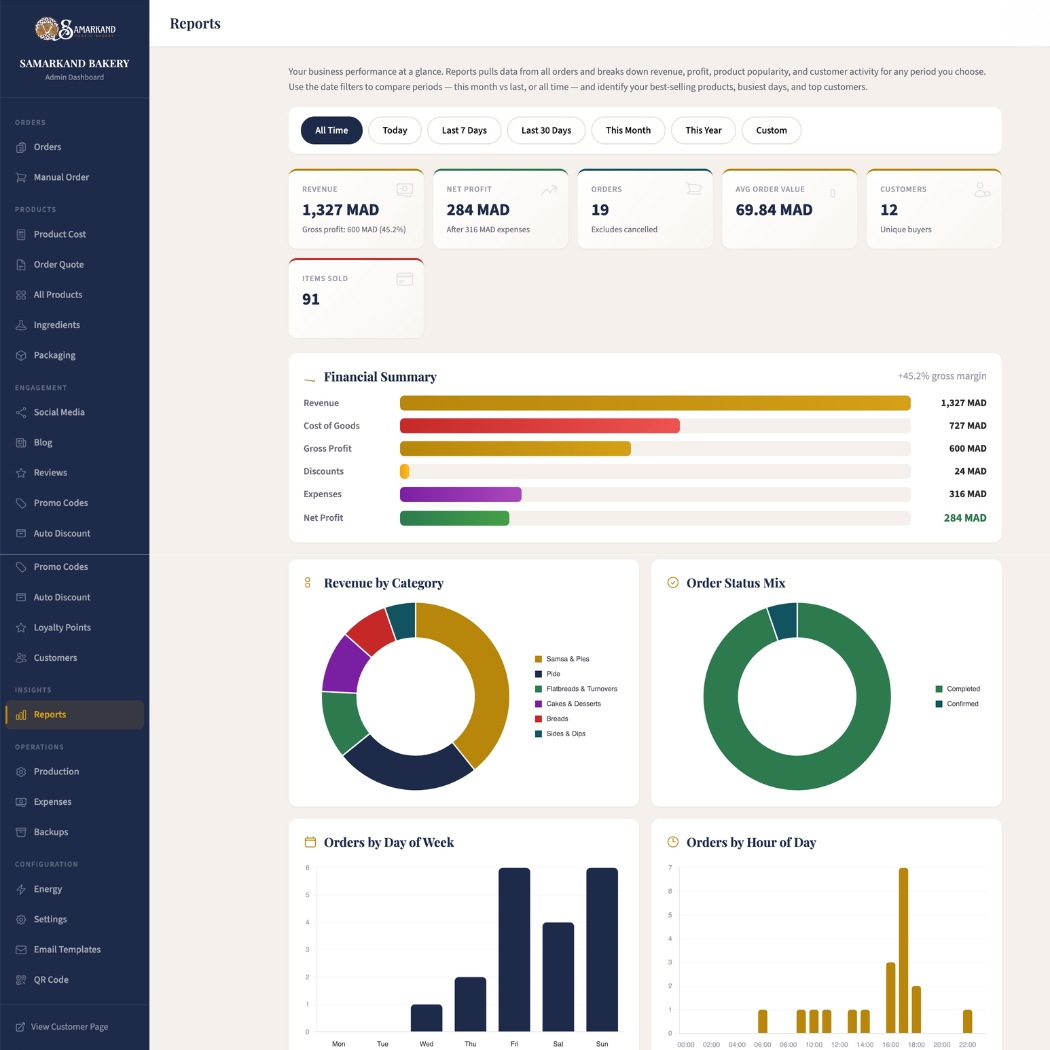 Samarkand Bakery admin dashboard — revenue, profit and order analytics
