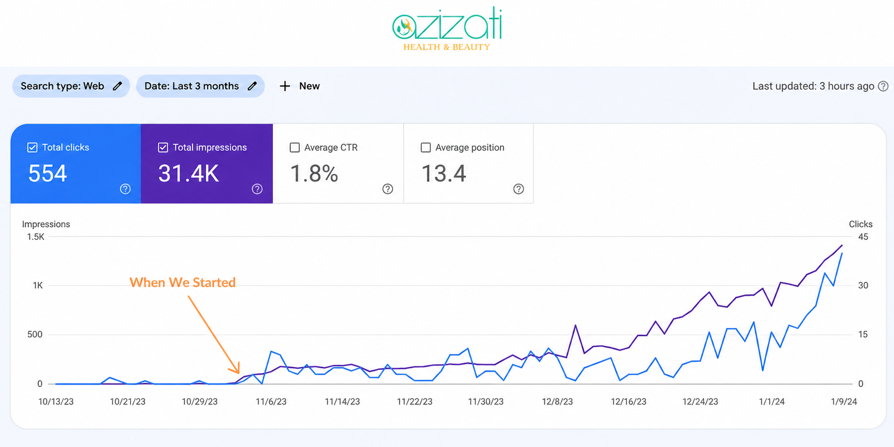 Google Search Console showing average position improvement after SEO work began