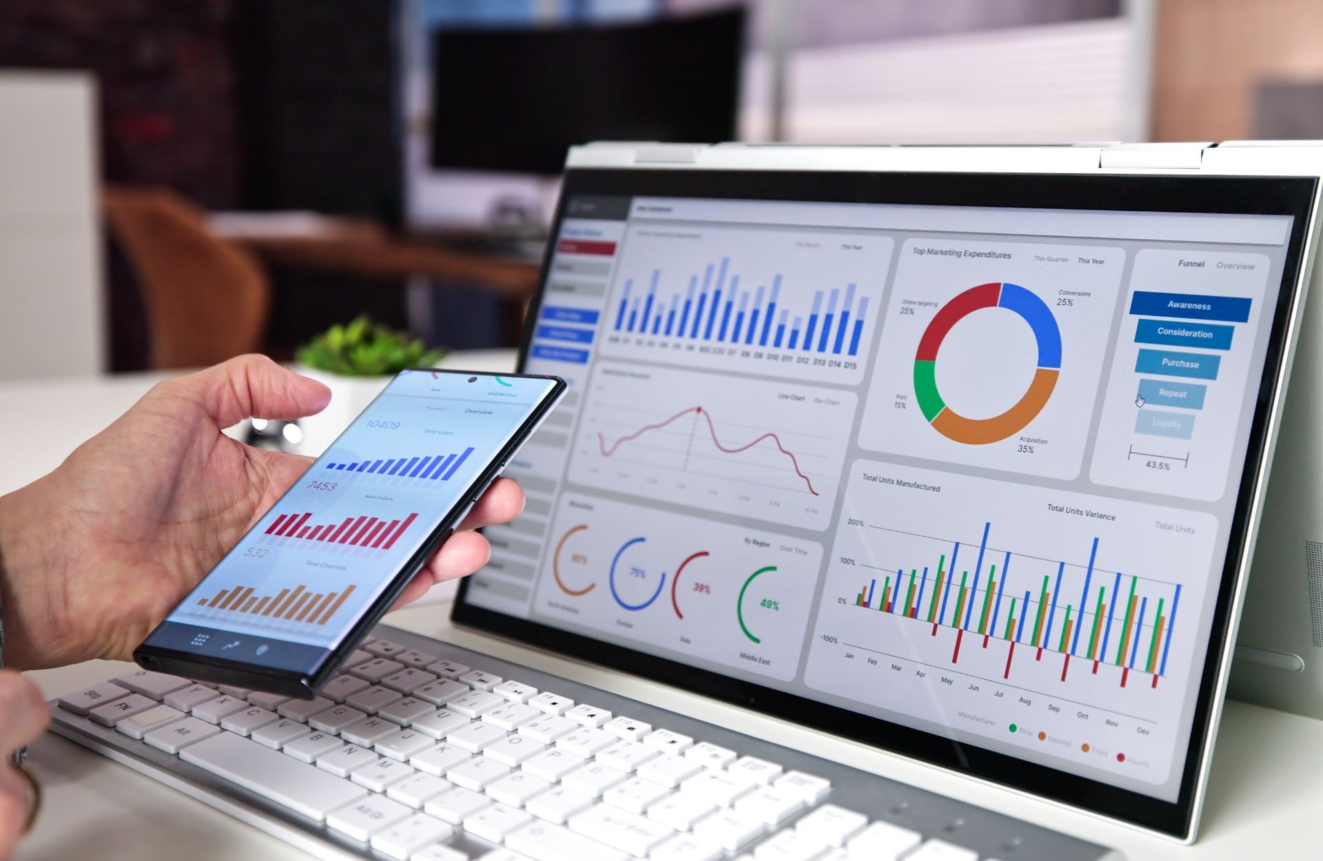 Analytics dashboard on laptop and phone showing post-launch performance