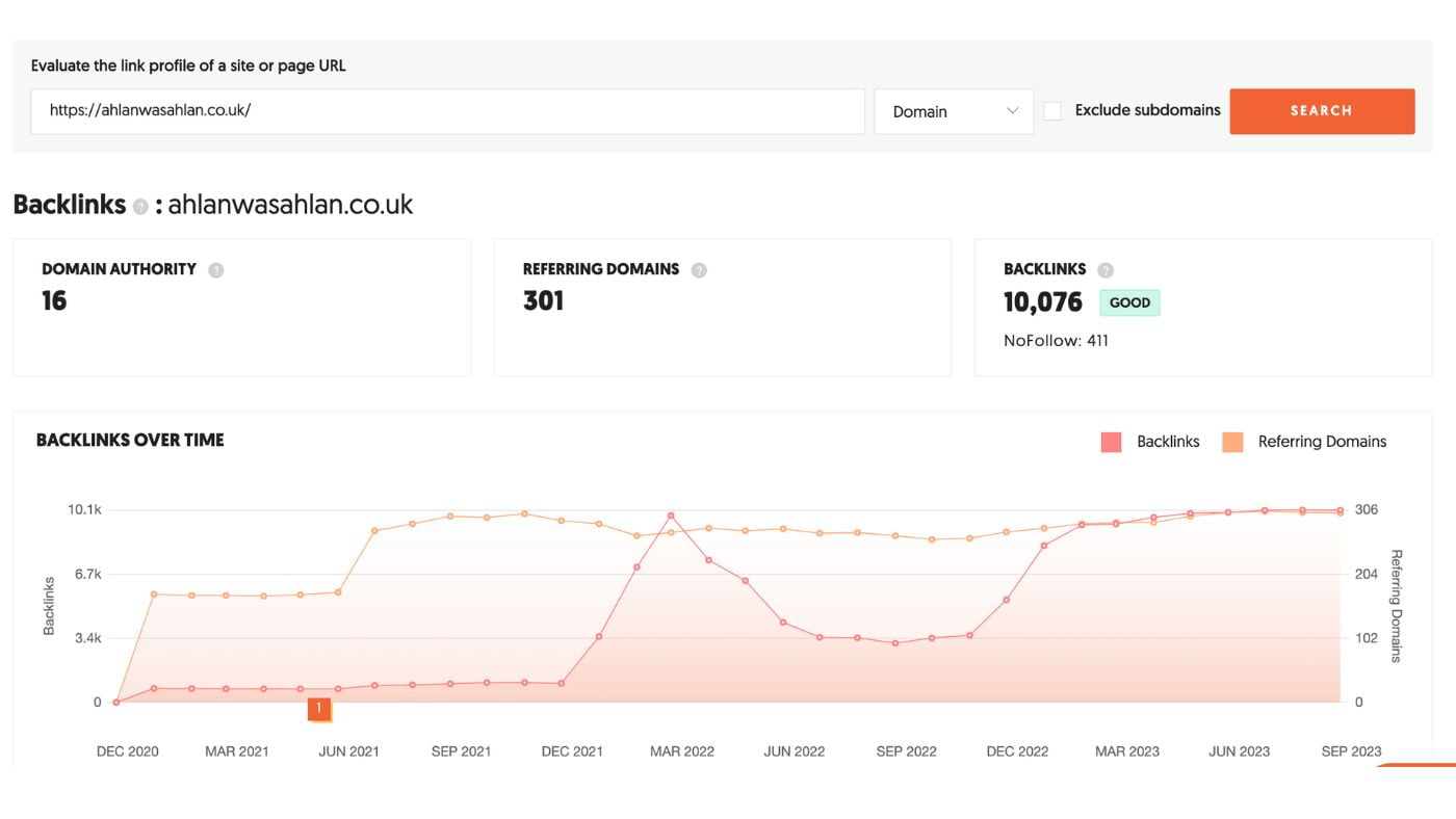 Building High-Quality Backlinks for Halal Ecommerce Websites